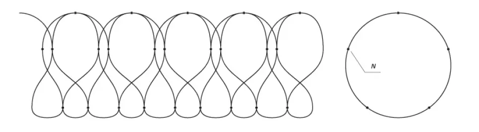 Concertina barrier